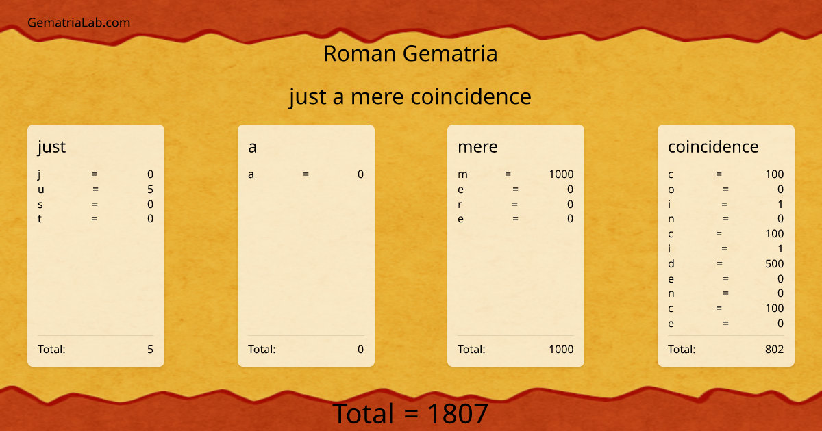 just a mere coincidence in roman Gematria